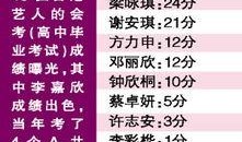 娱乐圈大爆料成果有哪些,揭秘幕后真相，重塑明星形象